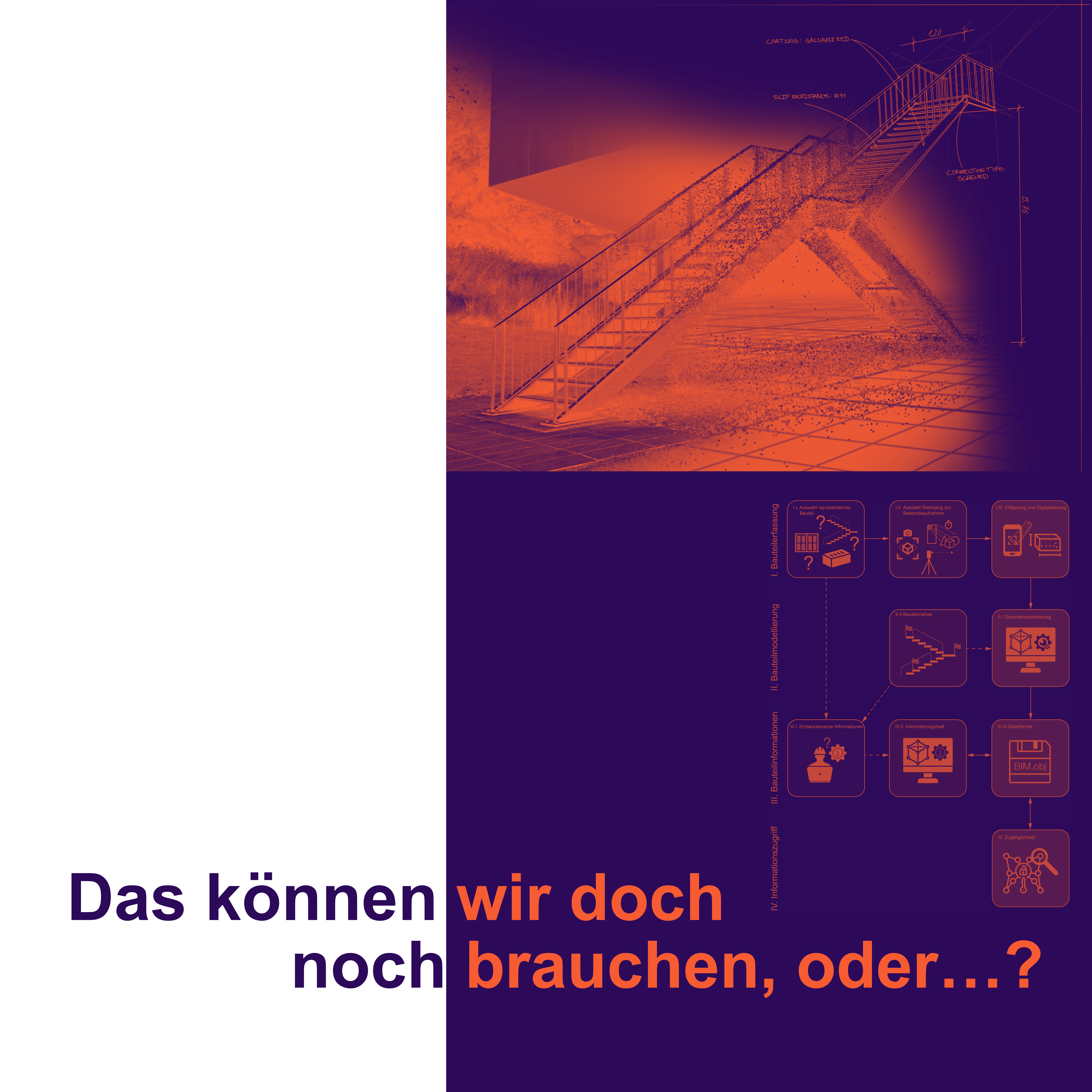 Das können wir doch noch brauchen, oder …?